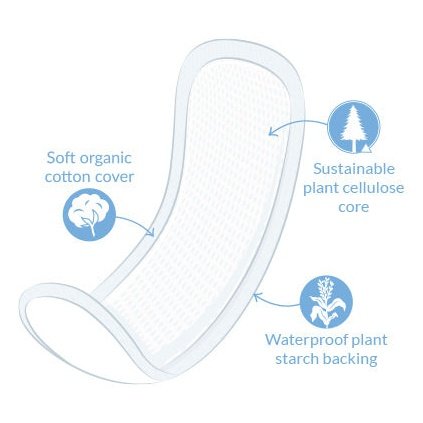 Natracare Maxi Pads Super x12