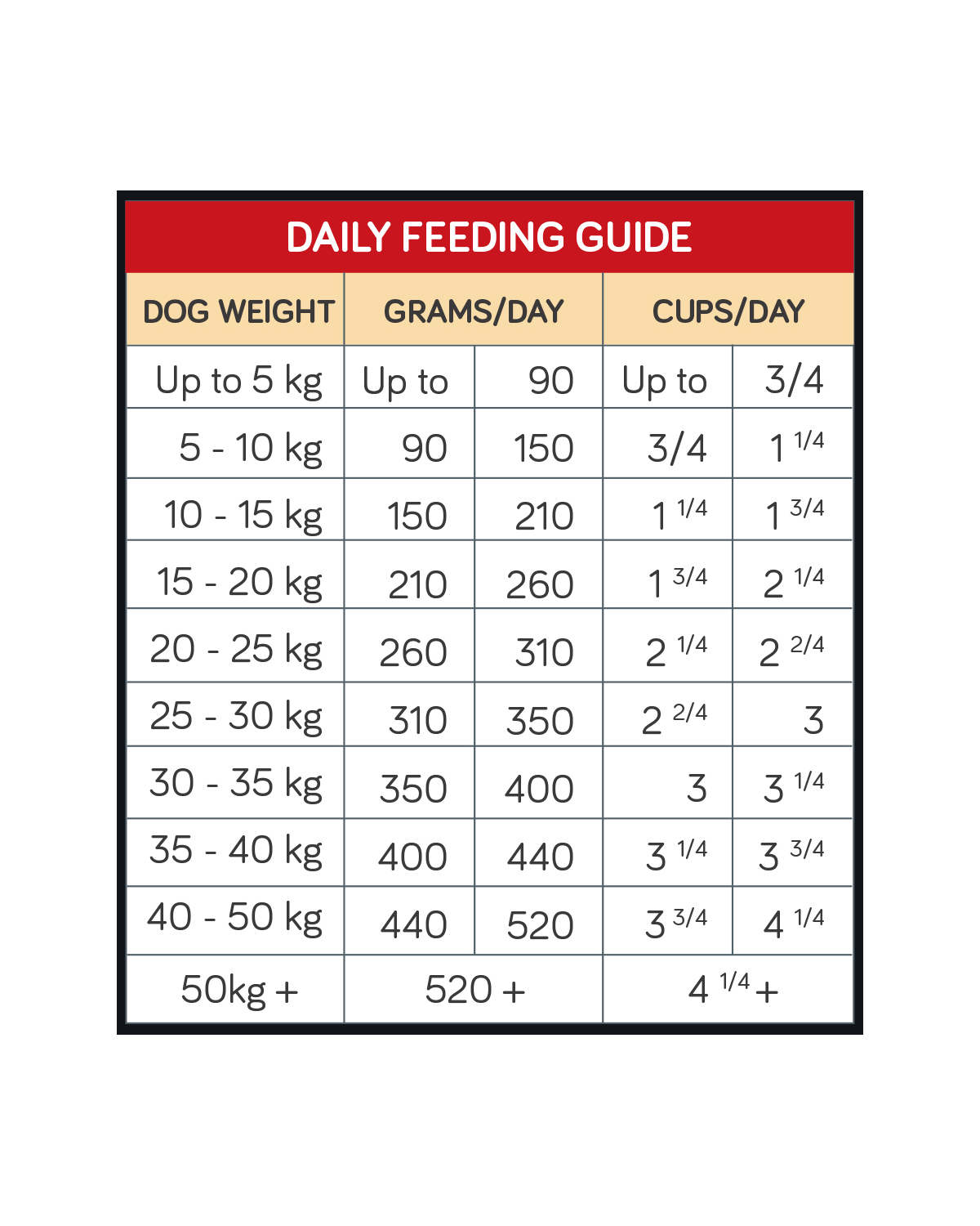 Talentail Lamb With Brown Rice Dog Food 3.5kg
